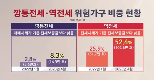 전세퇴거자금대출 dsr