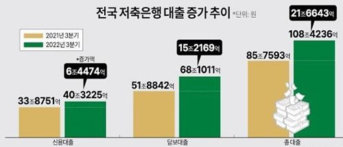 사업자 주택담보대출