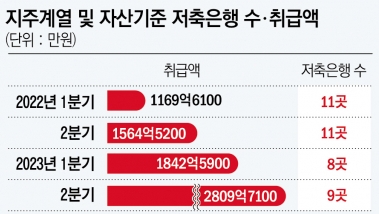 사잇돌취급은행