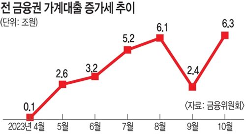 저축은행 주택담보대출 금리