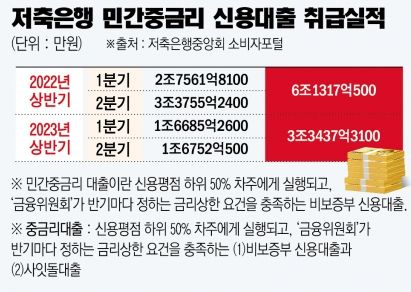 KB저축은행 사잇돌2대출
