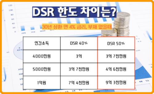 아파트 담보대출 조건