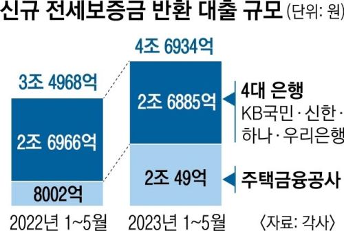 전세금 반환 지연 될 경우 법적 절차
