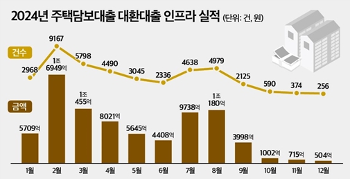 주택담보 대출 받을 때 유의사항