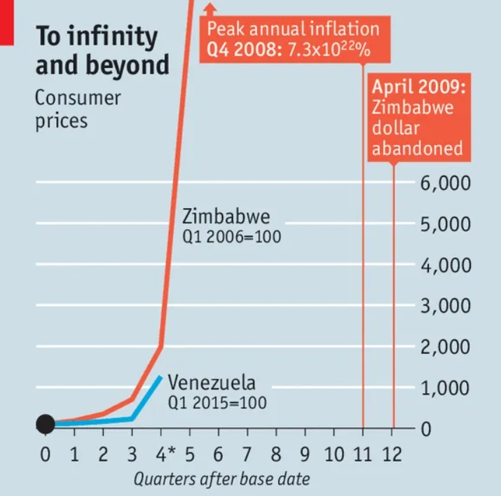 worst-inflation-history-zimbabwe