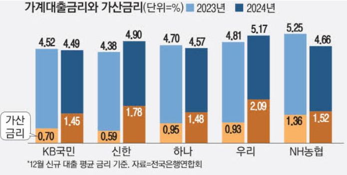 담보 부수거래