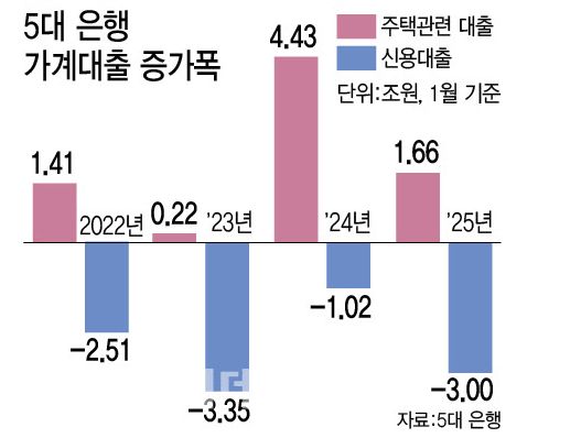 전세자금대출