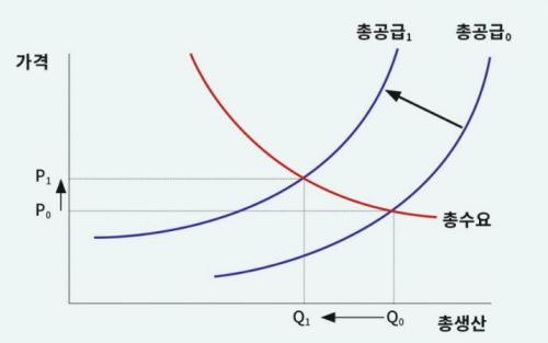 Smart spending tips to protect money value during inflation