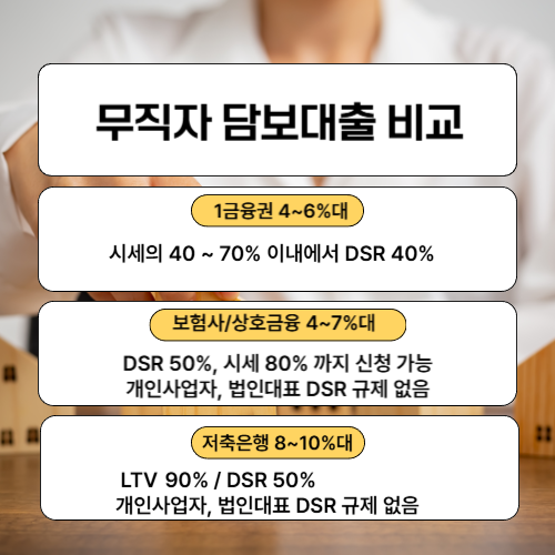 무직자 아파트담보