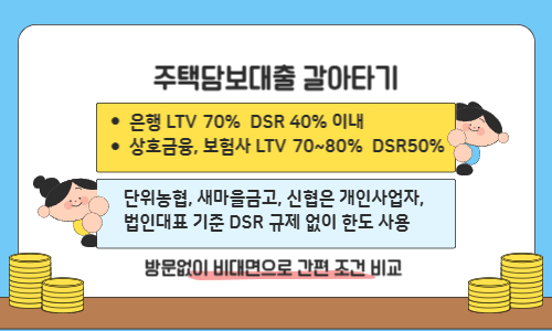 주택담보대출 갈아타기