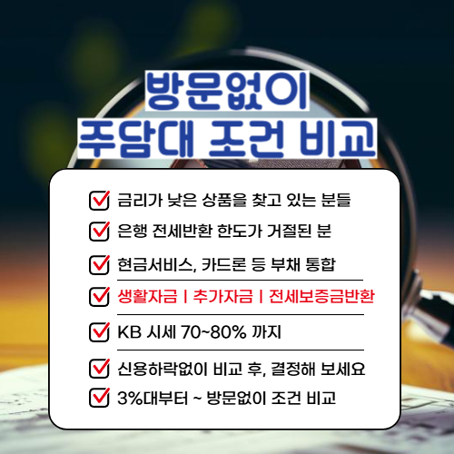 새마을금고 주택담보대출금리 및 한도