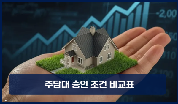 새마을금고 주담대 승인 조건 비교표