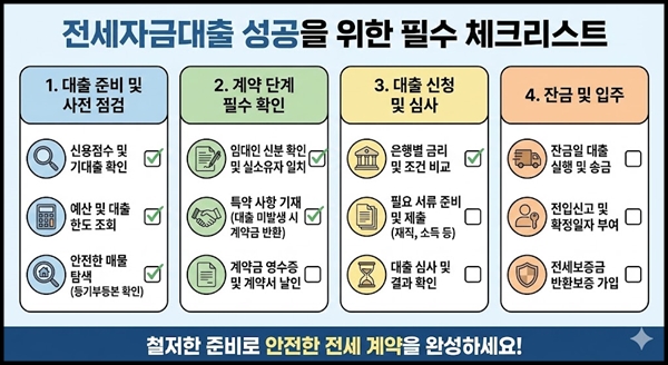 전세자금대출 체크리스트