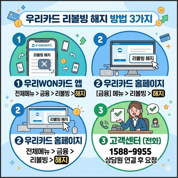 우리카드 리볼빙 해지 방법 3가지