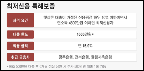 햇살론 특례보증 부결