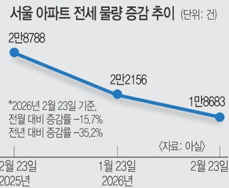 서울 아파트 전세
