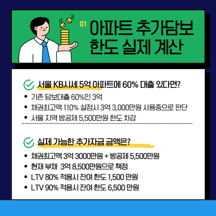 주택담보 한도 계산