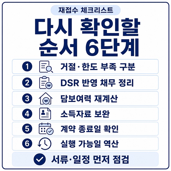 전세퇴거자금대출 재접수 전 거절과 한도 부족 구분, DSR 채무 정리, 담보여력 재계산, 소득자료 보완, 계약 종료일 확인, 실행 가능일 역산 순서를 안내