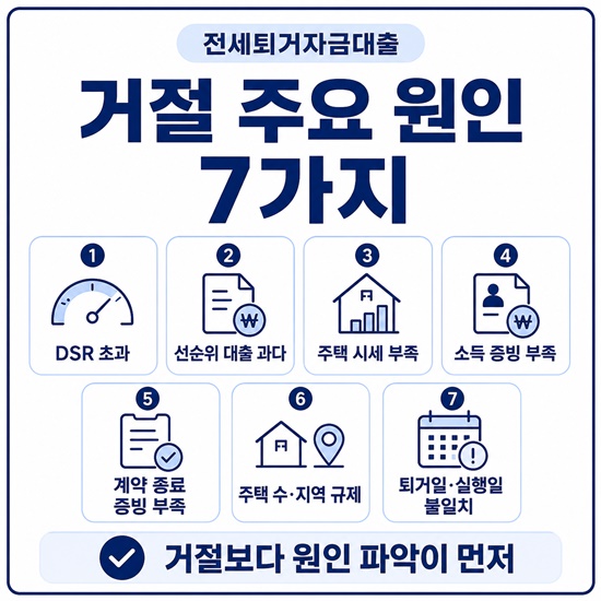 전세퇴거자금대출 거절 주요 원인 7가지
