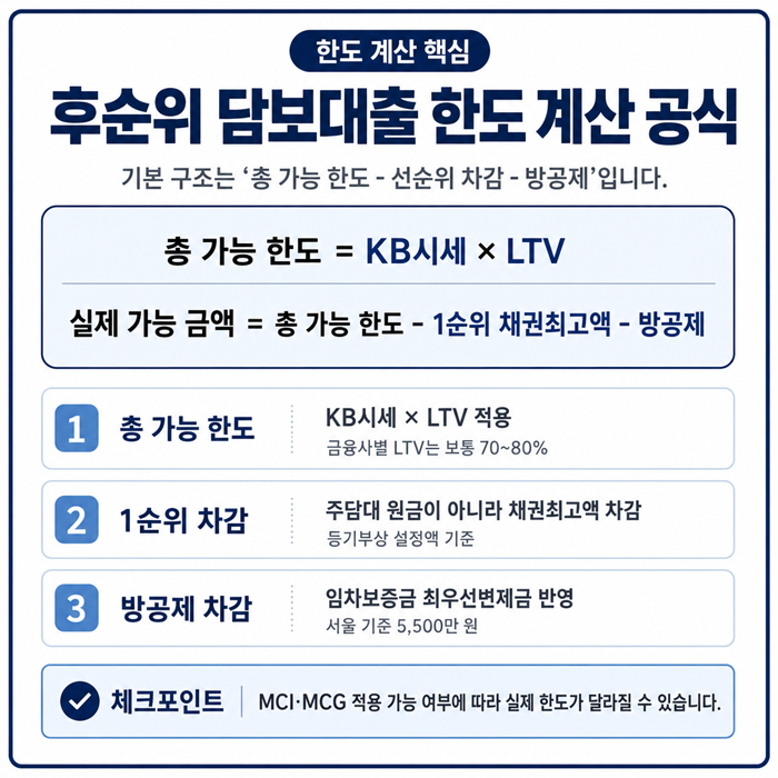 후순위 담보대출 한도 계산 공식