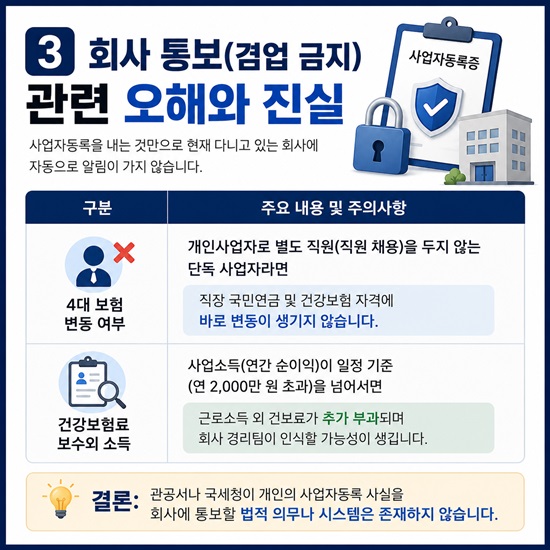 회사 통보(겸업 금지) 관련 오해와 진실